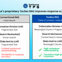 Conventional RAG vs TocDex RAG